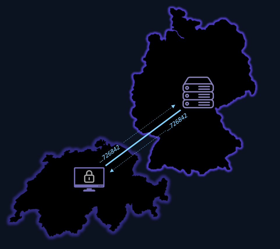 Darstellung Hauptargument 4