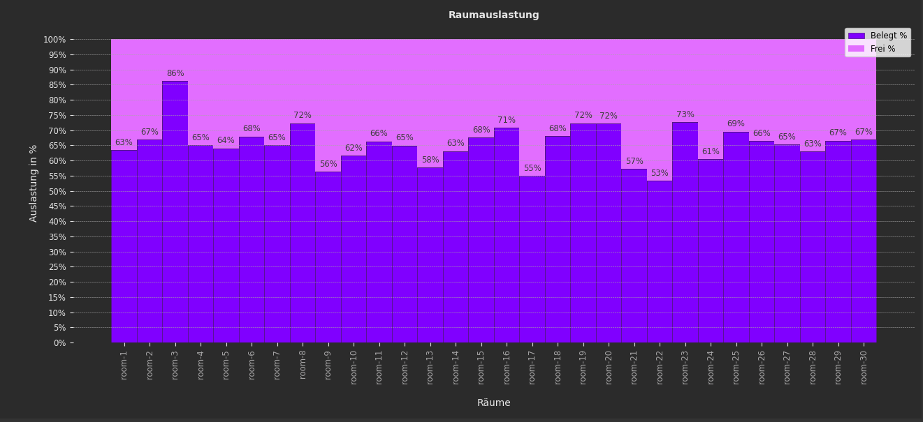 Darstellung Hauptargument 3